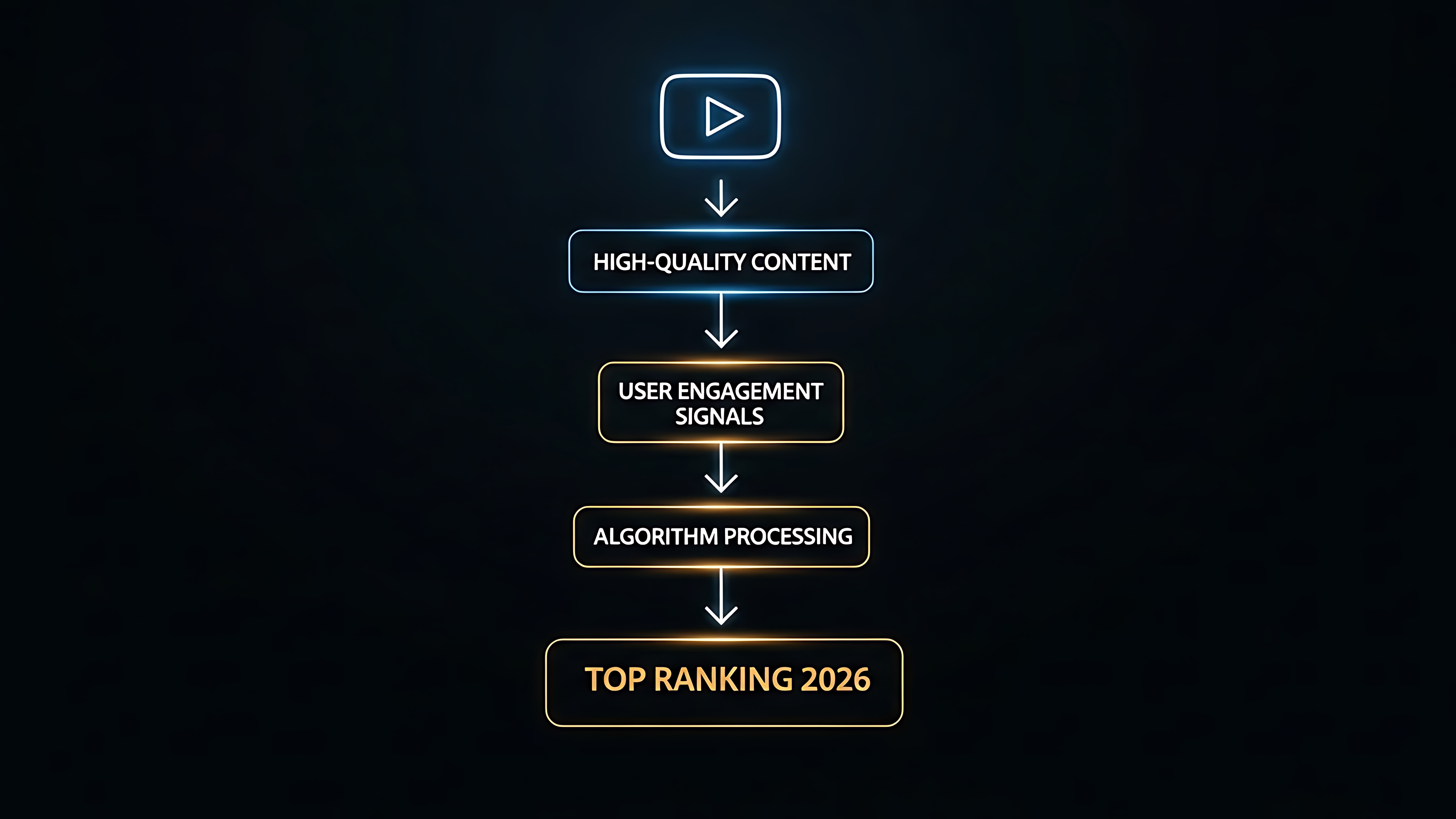 YouTube SEO Overview 2026